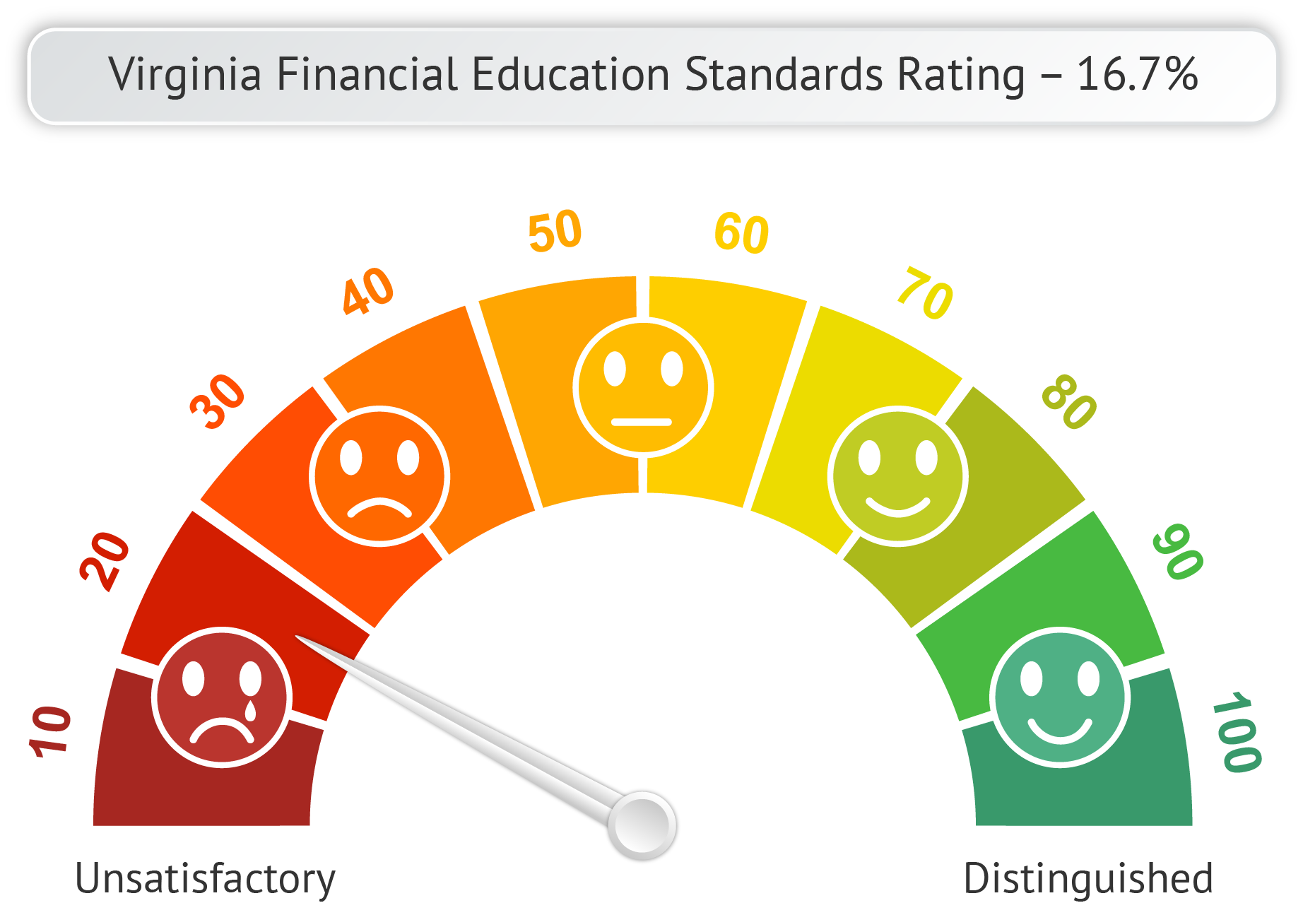Virginia-Financial-Education-Standards-Rating